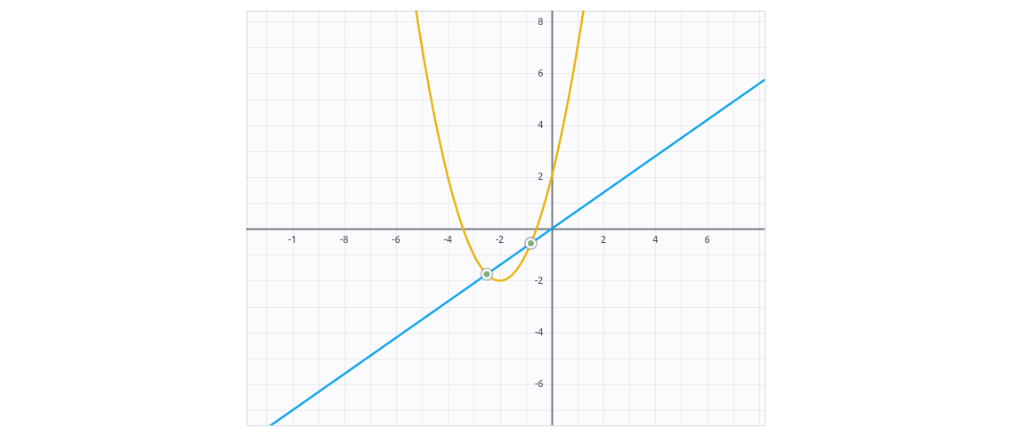 Derivatives of Trigonometric Functions